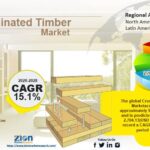 cross laminated timber market